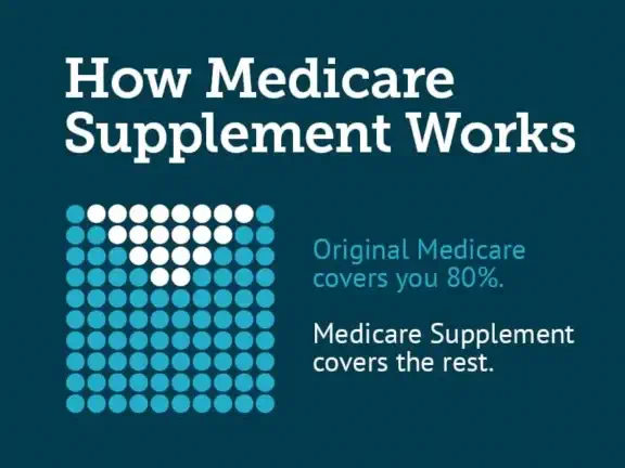 How Medicare Supplement Works